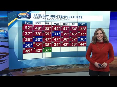 January Weather 2023