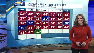 Top warmest January: 2023 ranks among top five