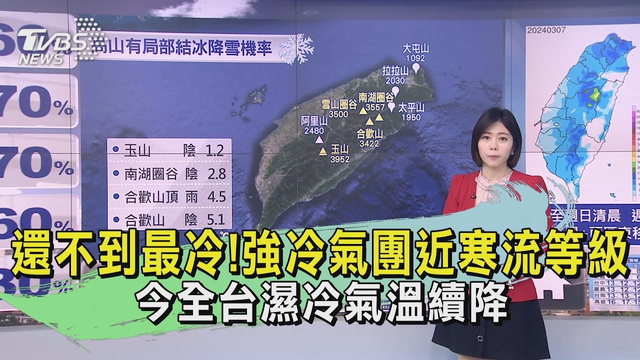 還不到最冷！強冷氣團近寒流等級　今全台濕冷氣溫續降