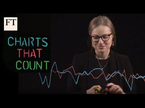 ポール・ボルカーが教えてくれたこと インフレを飼いならすことについて カウントするチャート (What Paul Volcker taught us about taming inflation Charts That Count)