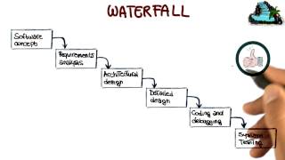 Waterfall Process - Georgia Tech - Software Development Process