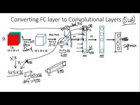A first non technical look at CNNs in Hindi