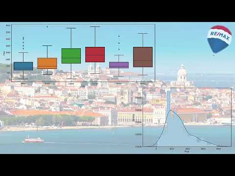 Portugal Real Estate Investment Analysis