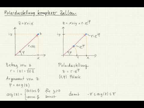 MA 26 Polardarstellung komplexer Zahlen