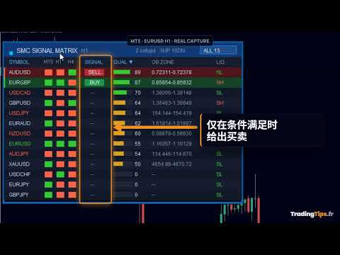 Video SMC Signal Matrix MT5