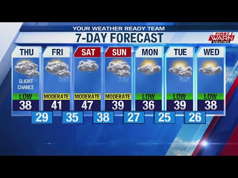 Forecast for Wednesday, November 27th, 2019
