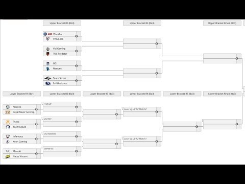 TI9 TNC vs Vici Gaming Game 2 Upper bracket