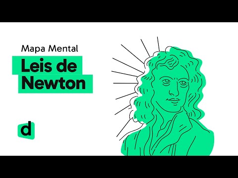 NEWTON'S LAWS | PHYSICS | Mind Map | Want Me to Draw