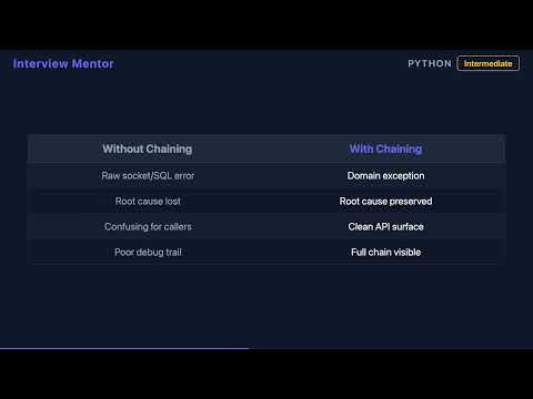 Exception Chaining In Python Never Lose Error Context
