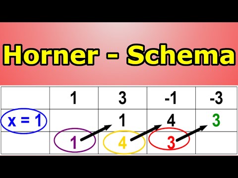Horner's Scheme - Explanation with exercise + solution