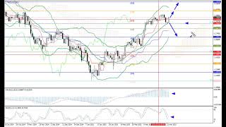 Weekly Forex forecast 24.03-28.03.25: EUR/USD, GBP/USD, USD/JPY, AUD/USD, Gold