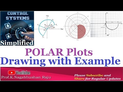 Polar Plots | With Example | Frequency Response | Control Systems Simplified
