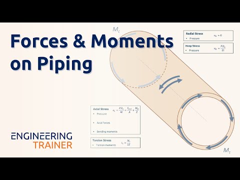 Pipe Stress Fundamentals - Forces & Moments on Piping