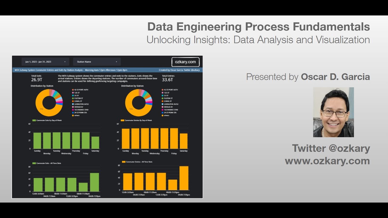 Unlocking Insights: Data Analysis and Visualization - Data Engineering Process Fundamentals