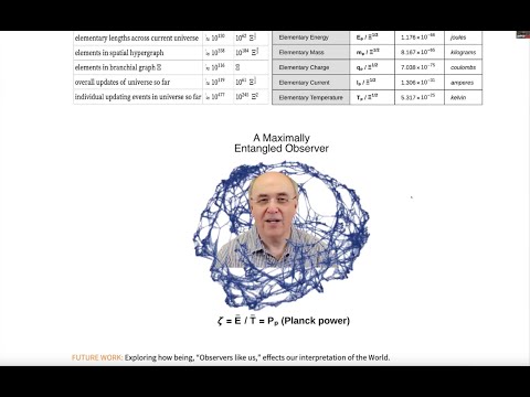 WSS 2025 2 Minute Presentation: Units, How we got here and Methodology in Wolfram Physics