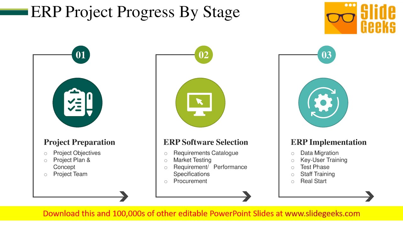 Erp Project Progress By Stage Ppt Powerpoint Presentation Model Styles