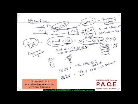 Understanding Credit Linked Notes