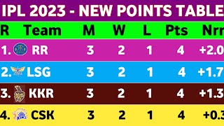 IPL 2023 Points Table - After PBKS Vs SRH Win Match 14 || Ank Talika IPL 2023 Today