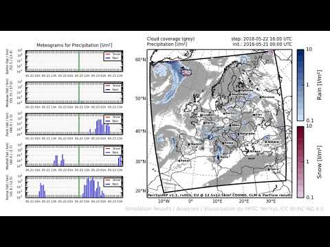 TerrSysMP monitoring run 2018-05-21 - precipitation - Europe (72h)