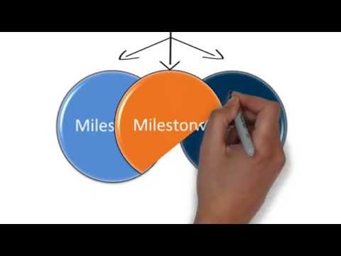 Understanding Entrustable Professional Activities (EPAs): Video