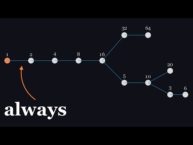 The Problem That Even Terence Tao Couldn't Solve