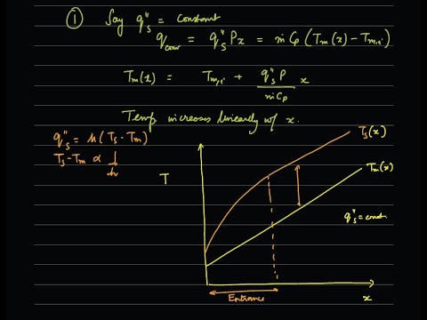 Lecture 19: Constant heat flux and constant temperature conditions in internal flows