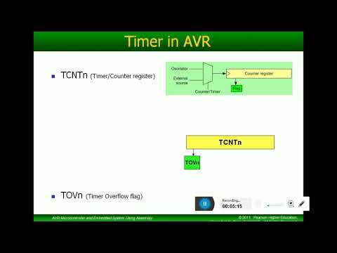 1. Introduction to AVR Timer Counter