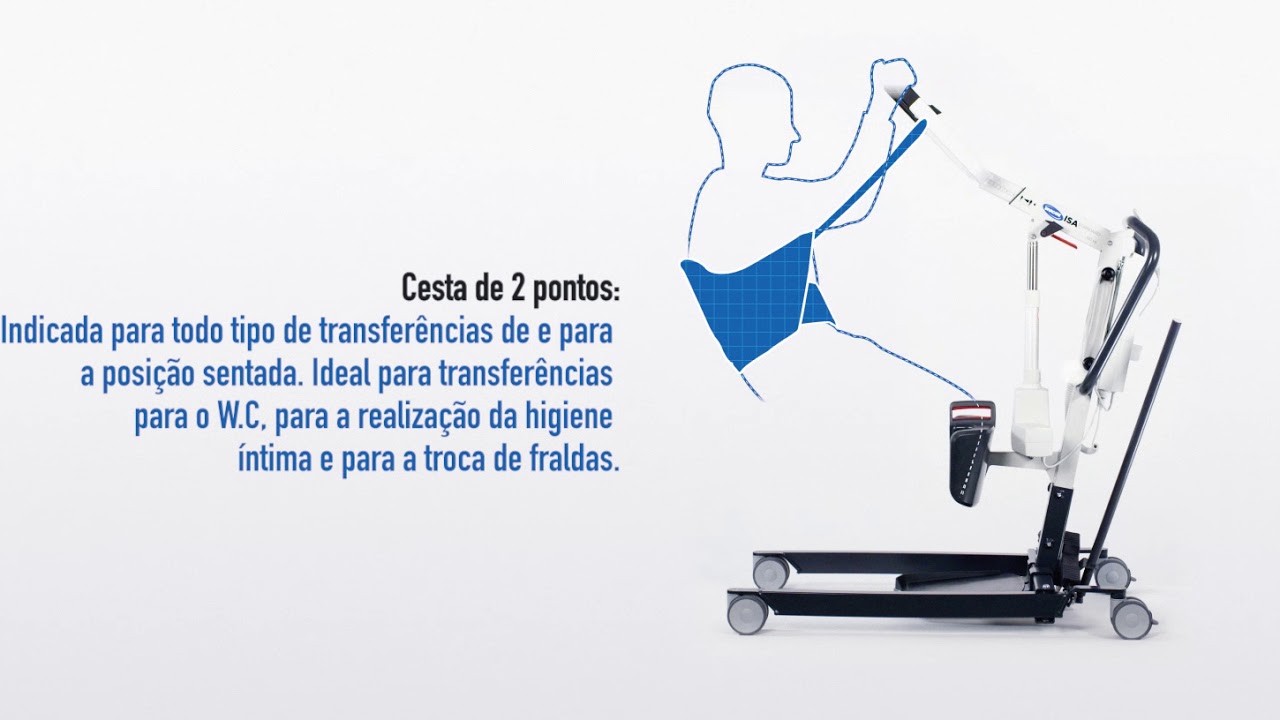 Invacare ISA - Como escolher a cesta de transferência correta