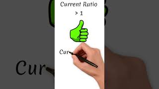 Current Ratio Explained in Just 60 Seconds! 💹⏱️
