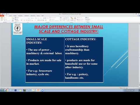 Zakia Types Of Industries X