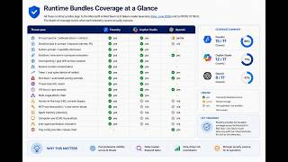 Monitoring AI Agents: Observability in Foundry & Copilot Studio"