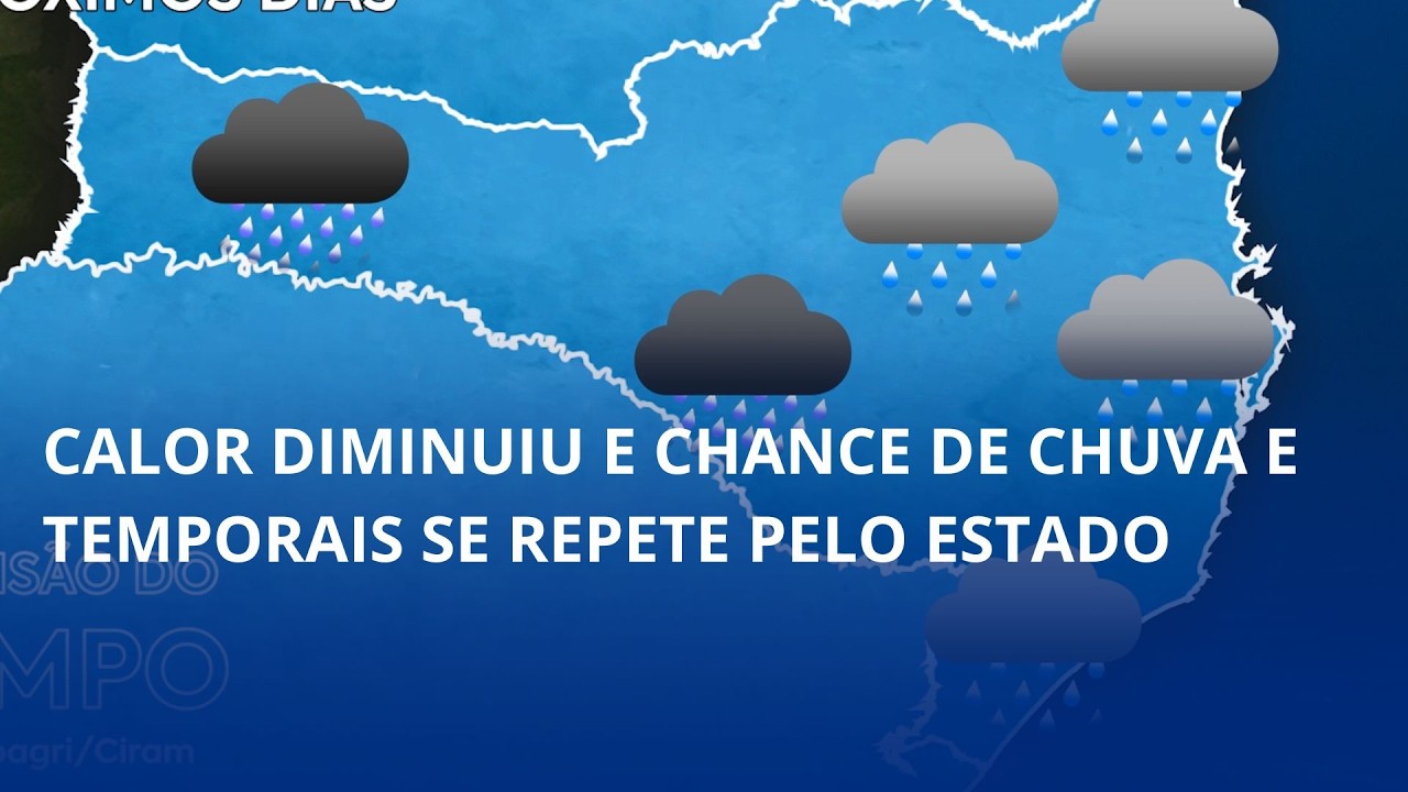 Calor diminuiu e chance de chuva e temporais se repete pelo estado
