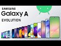 Evolution Of Samsung Galaxy A