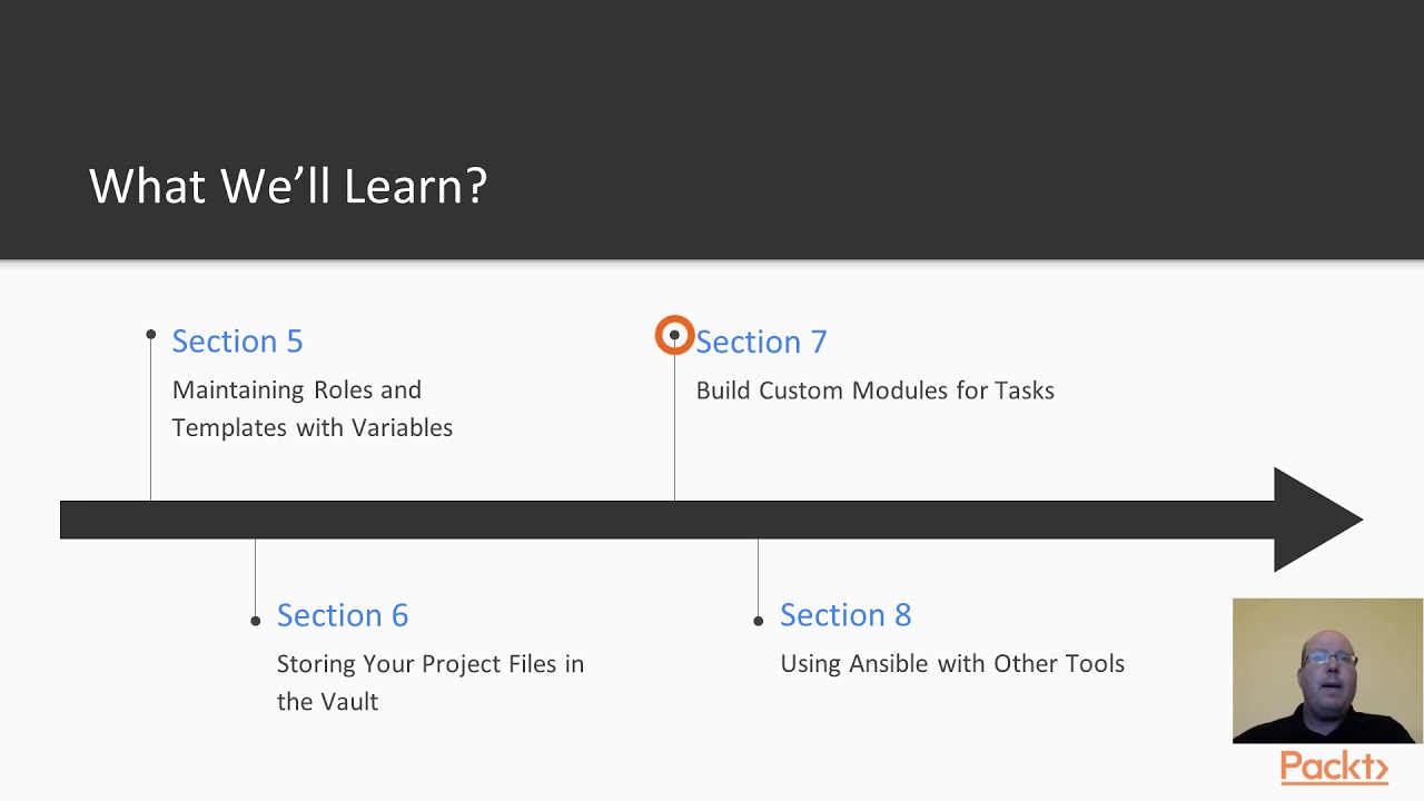 Hands-On Infrastructure Automation with Ansible: The Course Overview | packtpub.com
