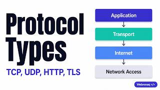 Computer Network Protocols Explained: Types and Layers