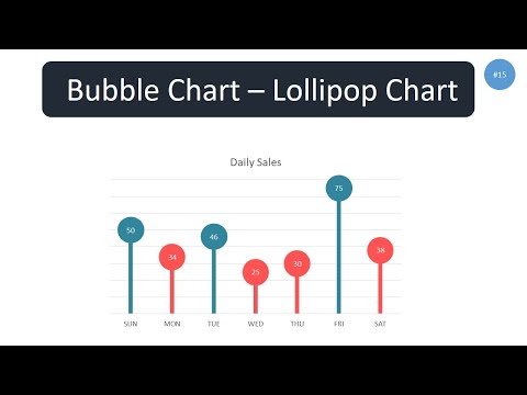 Bubble Chart  -  Lollipop Chart