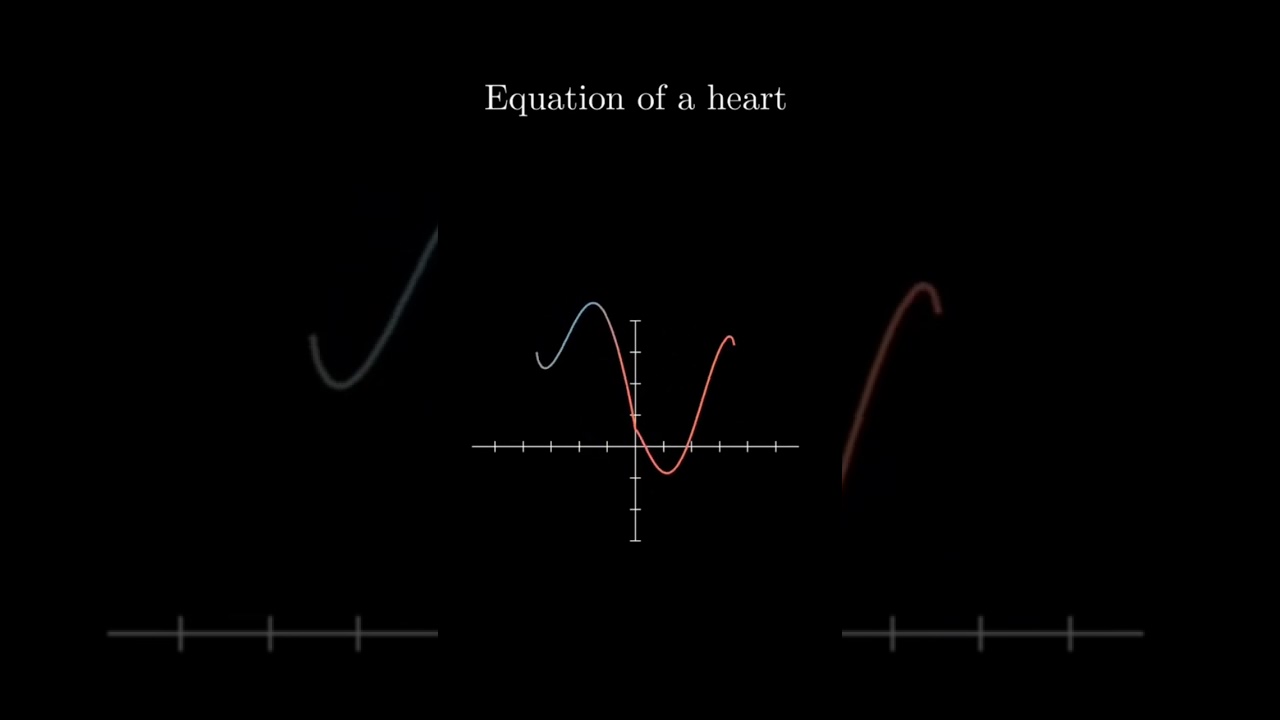 Equation of Heart #maths #shorts