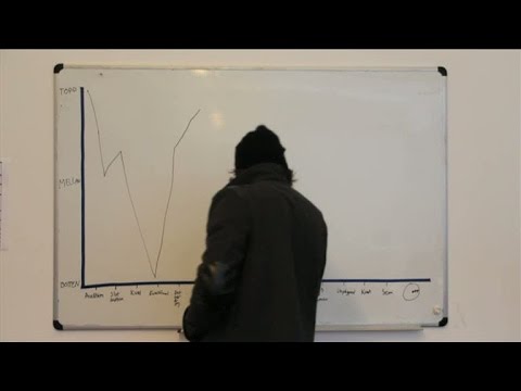 Jens Hult om sin Idolkurva - Idol Sverige (TV4)