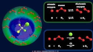 Download Lagu How CFC's Deplete the Ozone Layer Thumbnail