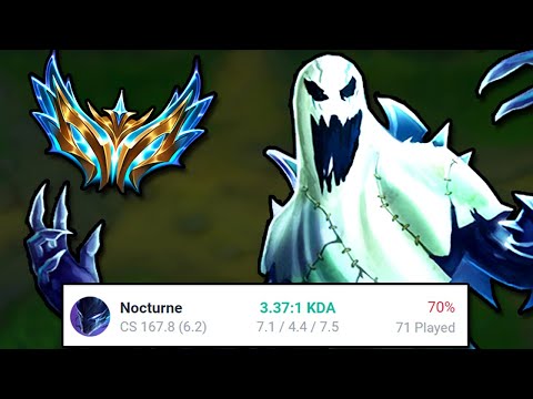 How I got a 70% Winrate to Challenger by One-Tricking Nocturne