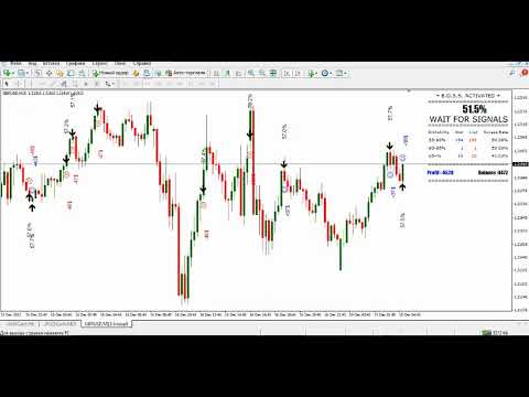 Indicador de flecha para forex y opciones binarias BOSS