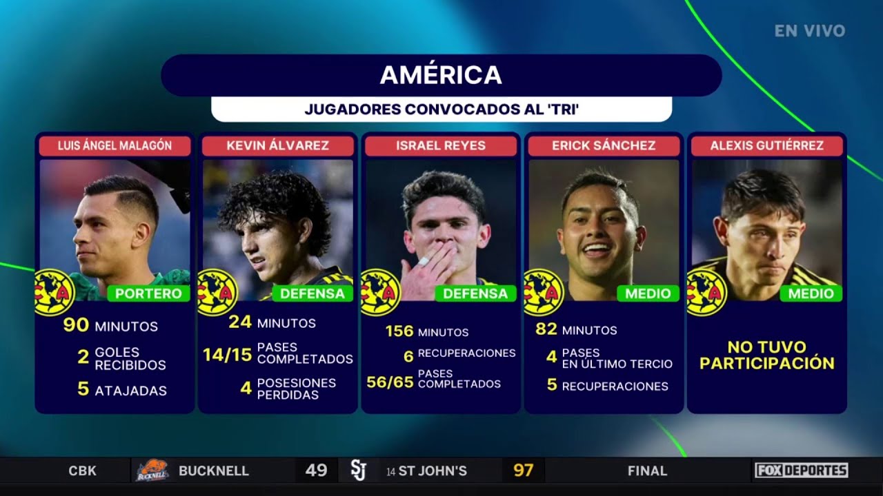 🫢💥 ¿MUCHA PRESIÓN? América se perfila como favorito en la Liguilla | Punto Final