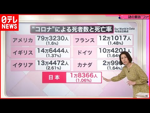ドイツのコロナウイルス:他の国と比べて死亡者数が少ないのはそのためです