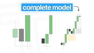 A Simple 3-Step Trading Model (Full Breakdown)
