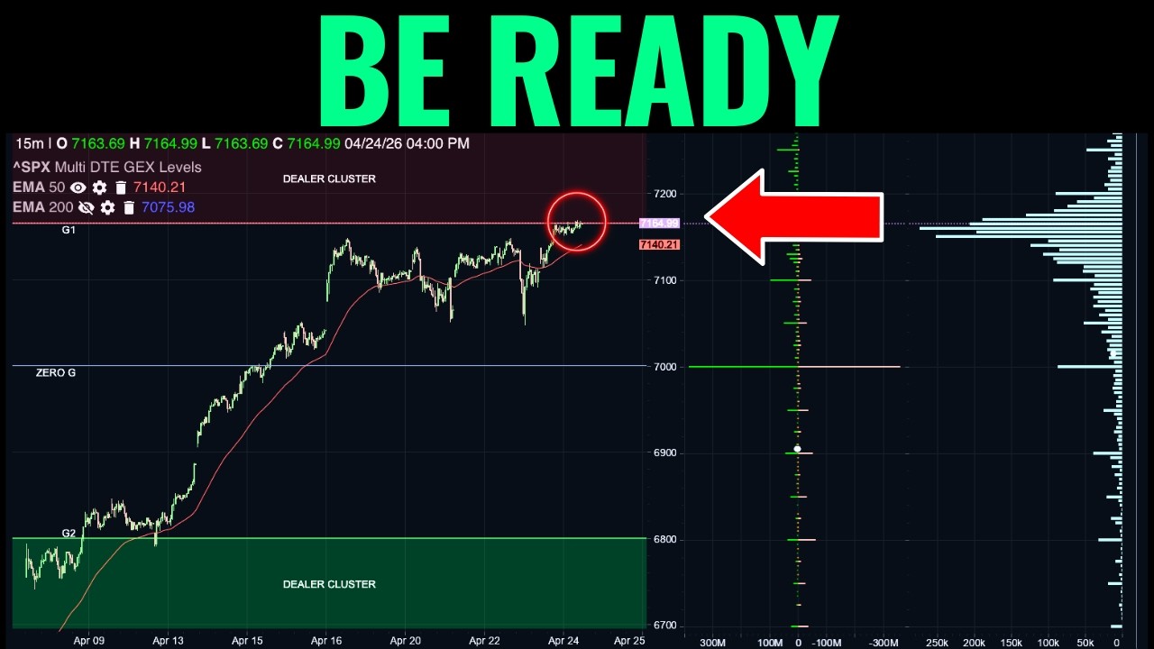 This Week Could Be A Key Turning Point For The Market