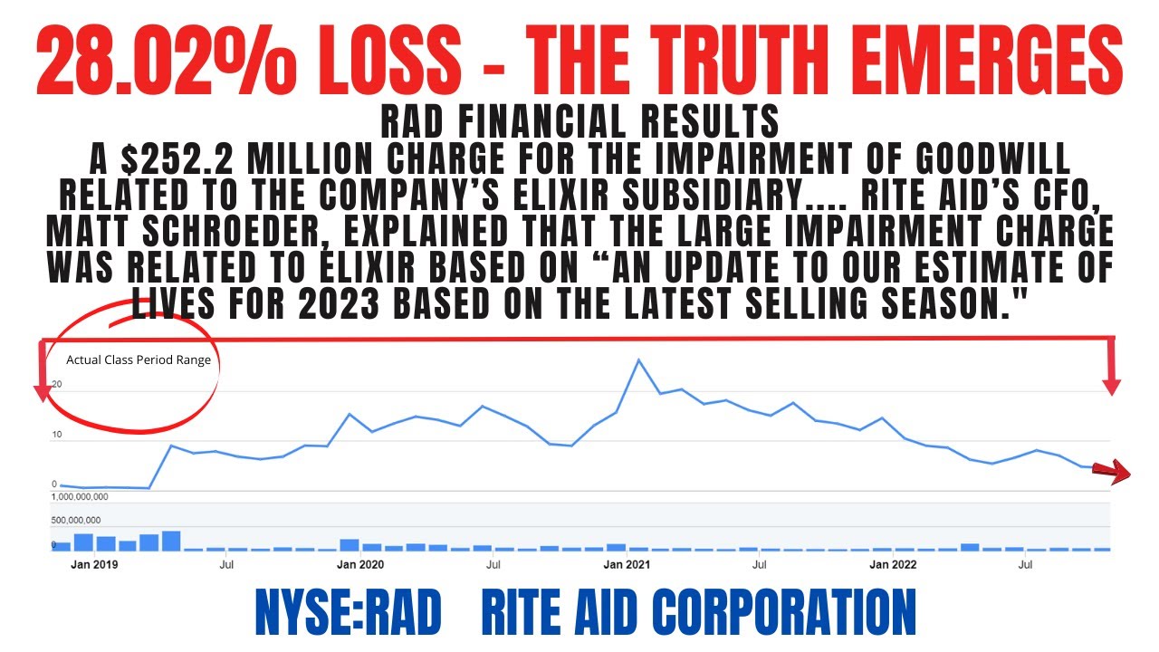 Rite Aid Class Action Lawsuit RAD | Deadline December 19, 2022