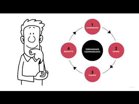 Verbindend communiceren via geweldloze communicatie