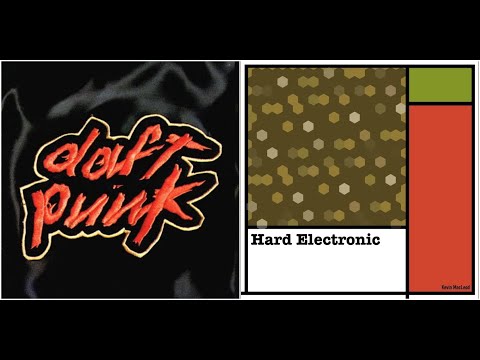 Daft Punk X Kevin MacLeod - Da Funk X Latin Industries (Wafer Stick Mashup) [Made In rave.dj]