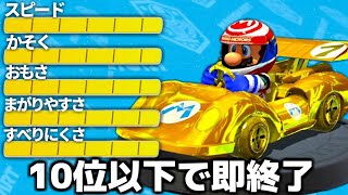 個人的にここのため息めちゃ好きですw - 10位以下を取ったら即終了縛り『マリオカート8DX』を最強カスタムでやってみる生配信