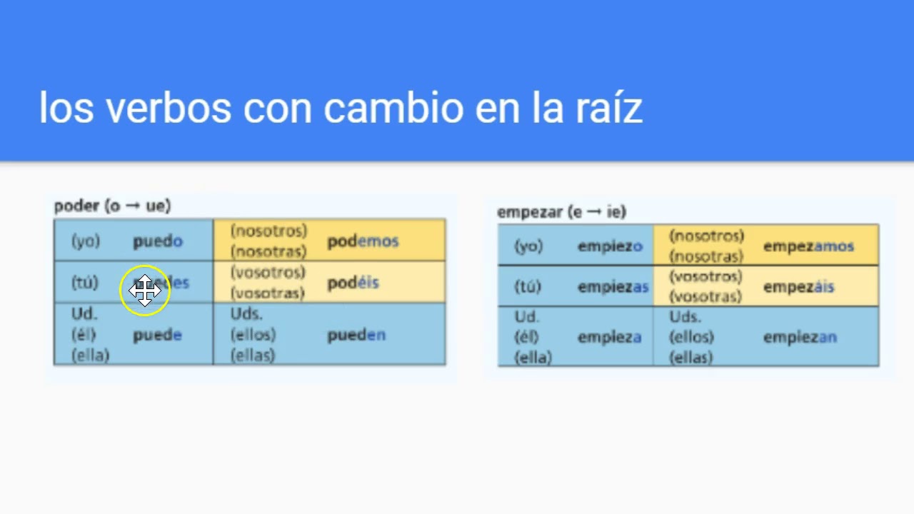 Spanish 2 Unit 1 Review
